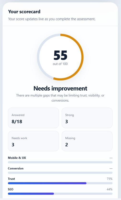 Website Scorecard Generator for evaluating SEO, usability, conversions, trust, content, and accessibility