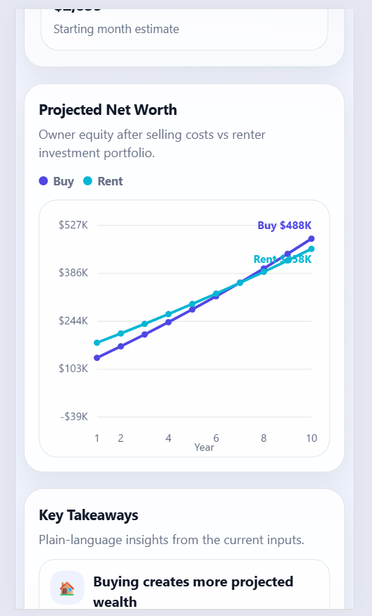Rent vs Buy Calculator